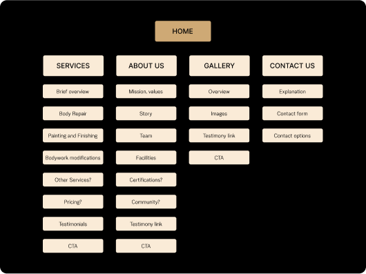 Site map